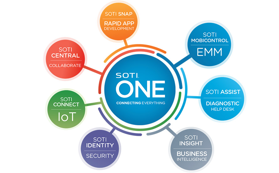 Information Security Solution